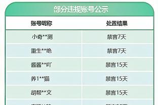 甚是喜欢！詹姆斯社媒转发隆多儿子近日打球视频 颇有父亲风范