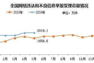 泰晤士：曼联有领袖式球员蔑视青年队球员，桑乔仍不守时